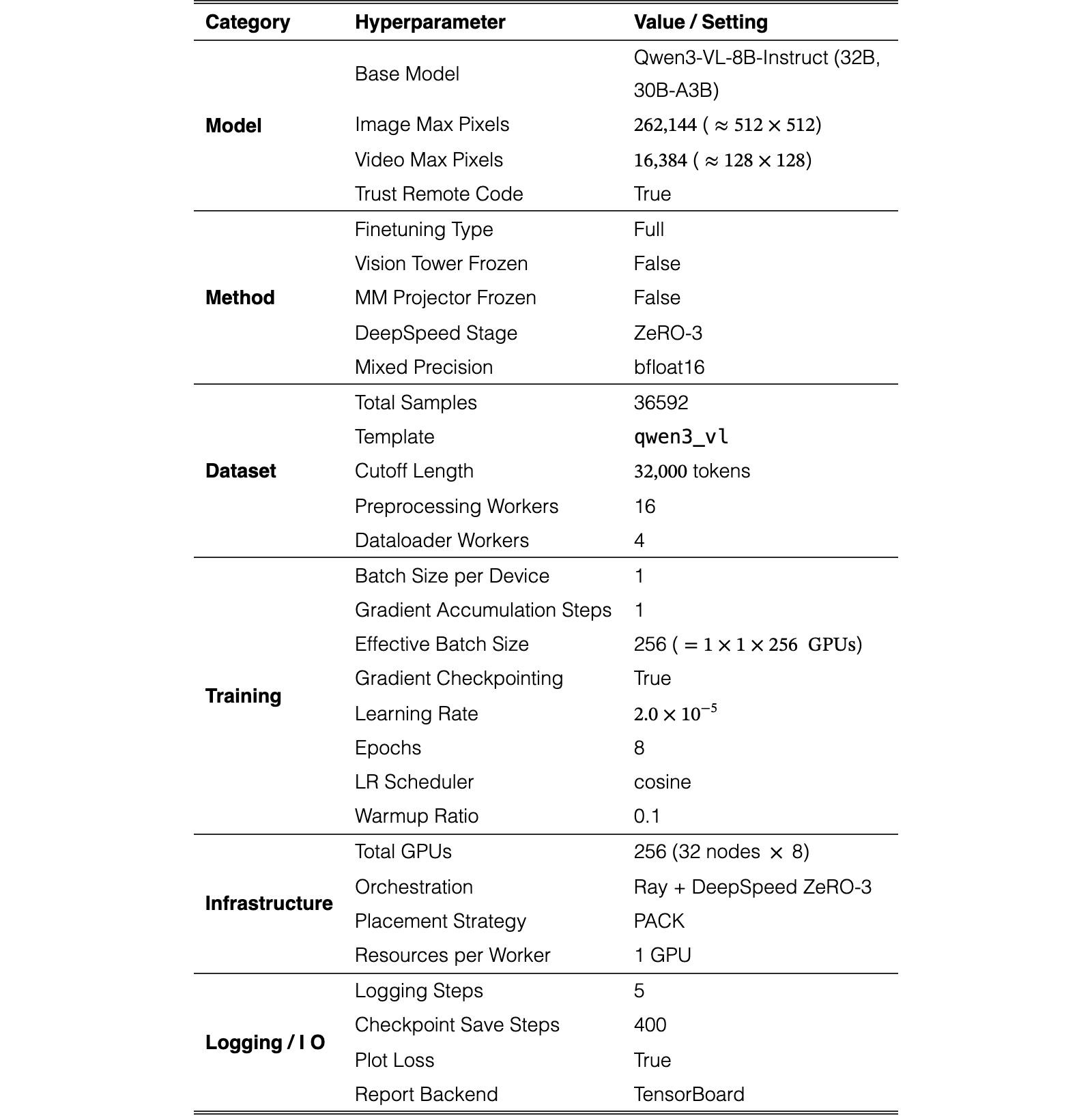 Original Table 4