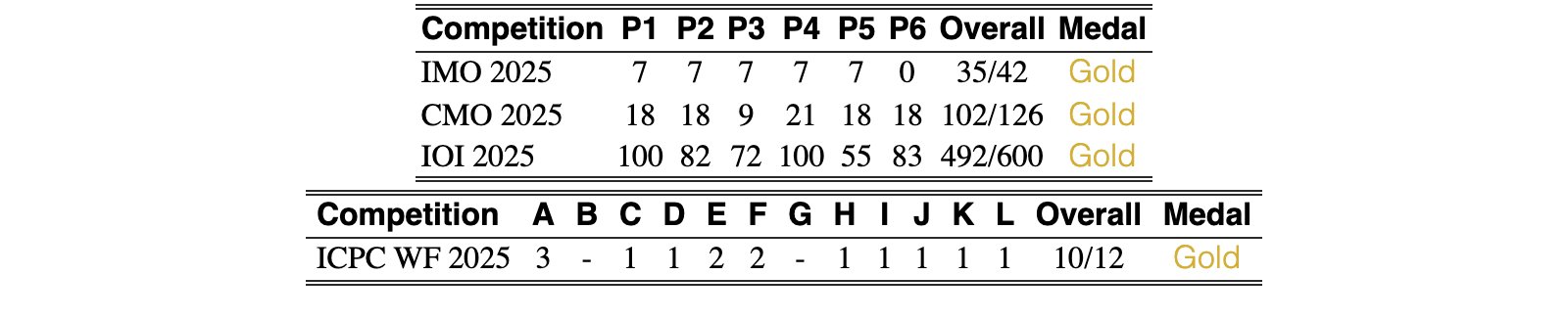 Original Table 4