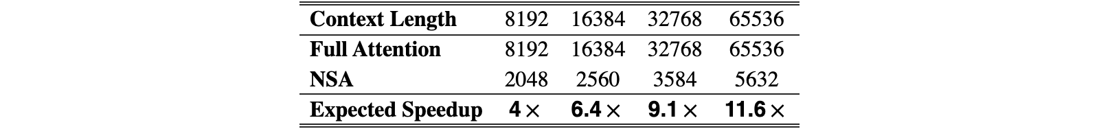 Original Table 4