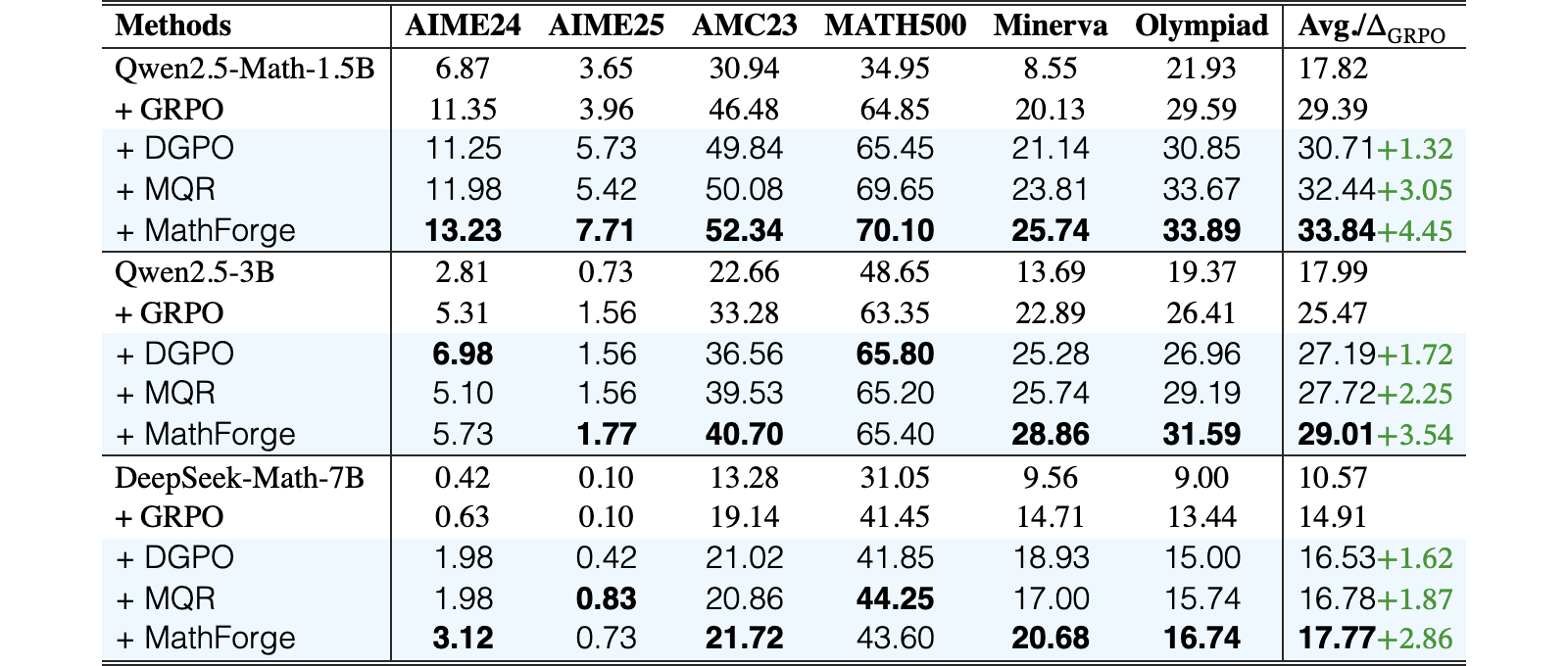 Original Table 2