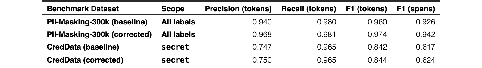 Original Table 1