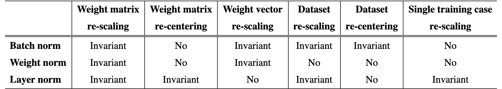 Original Table 1