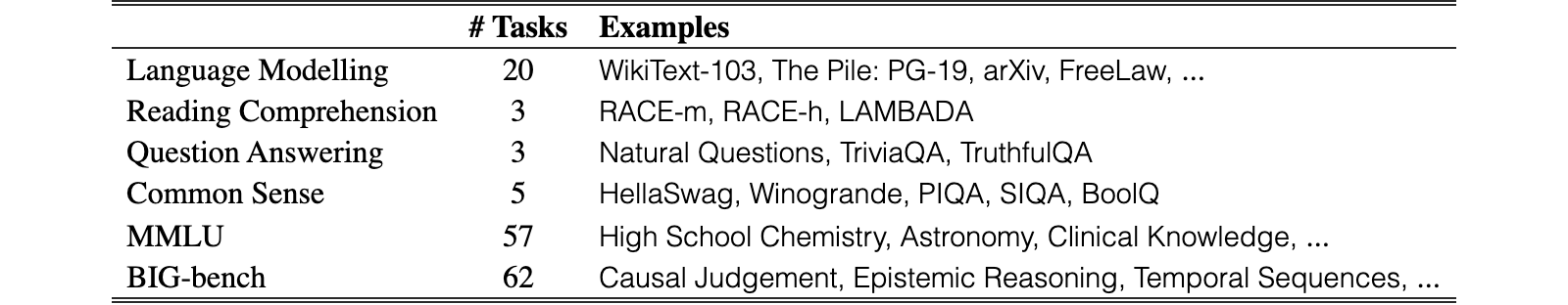 Original Table 5