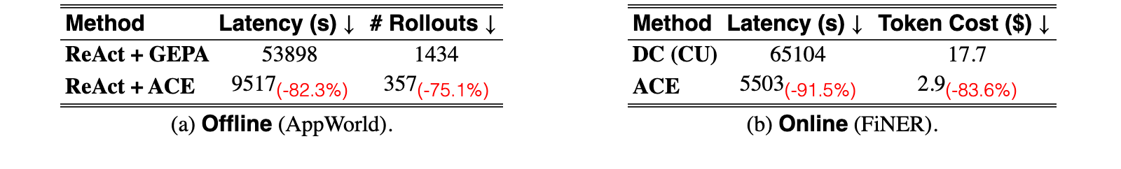 Original Table 4
