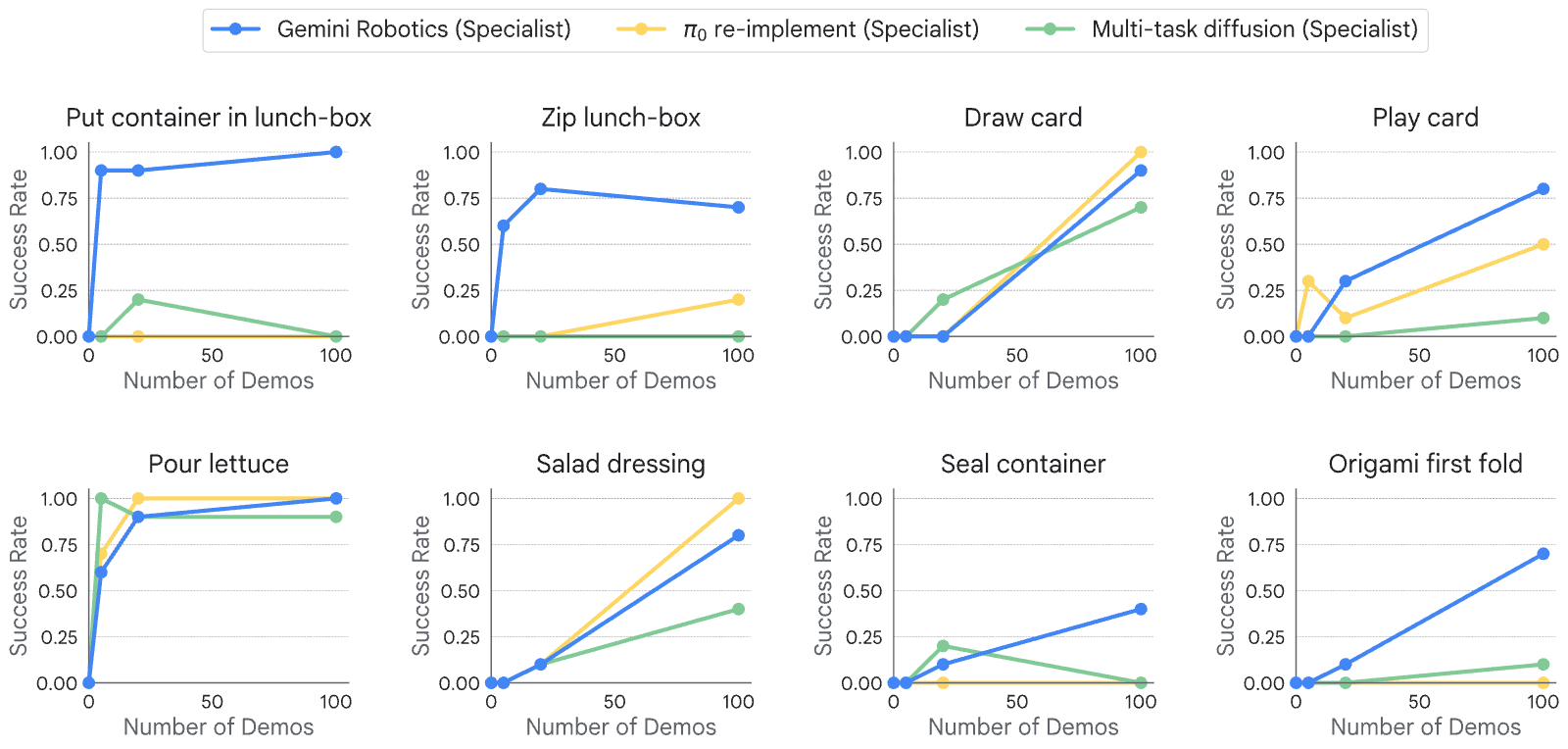 Figure 26