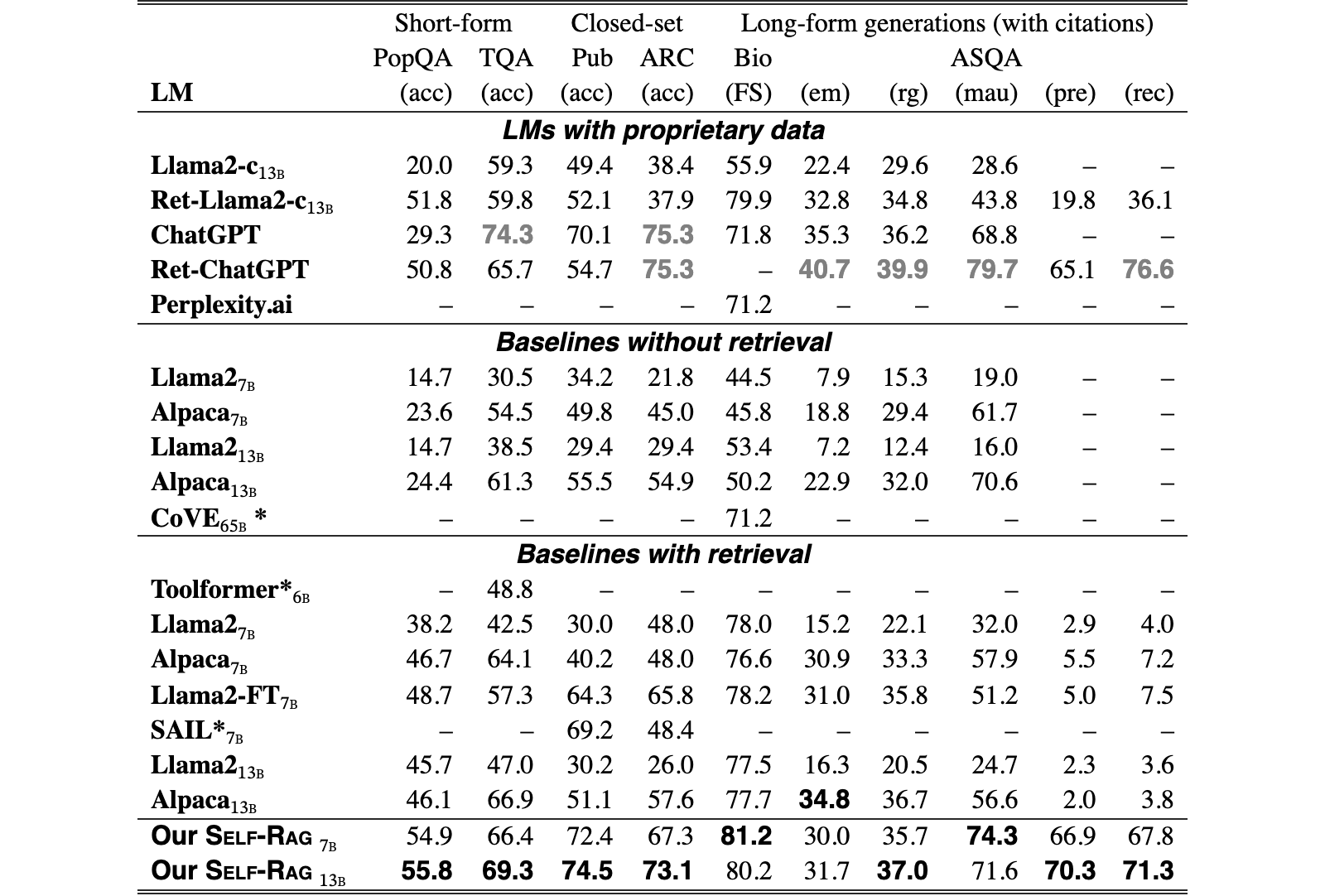 Original Table 2