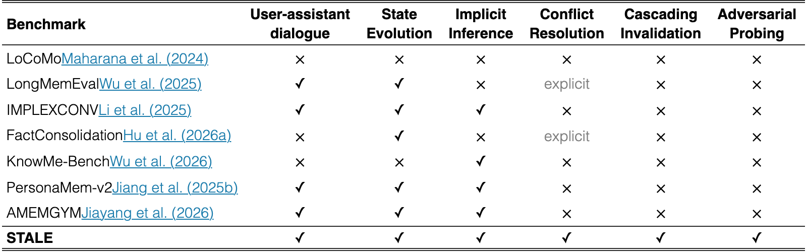 Original Table 1