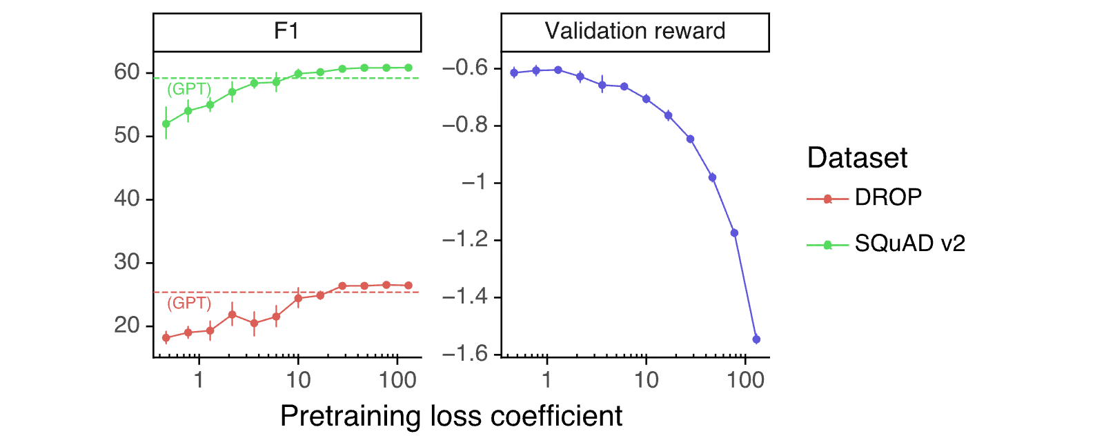 Figure 33