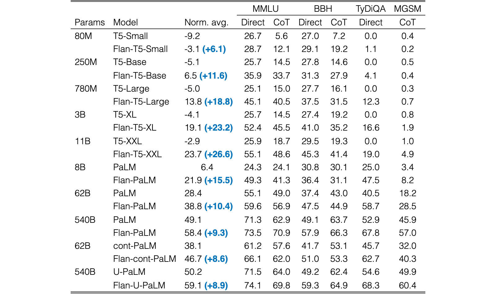 Original Table 5