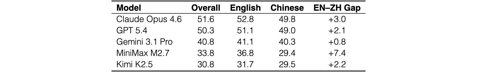 Original Table 9