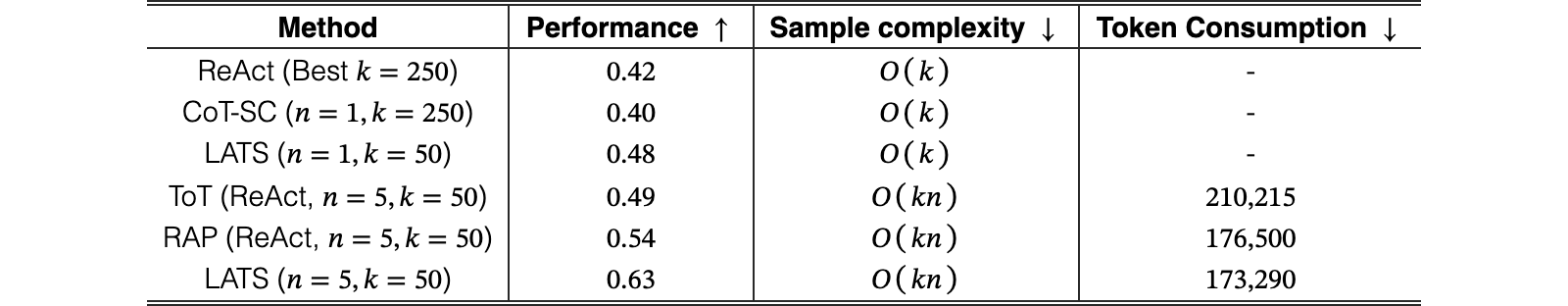 Original Table 9