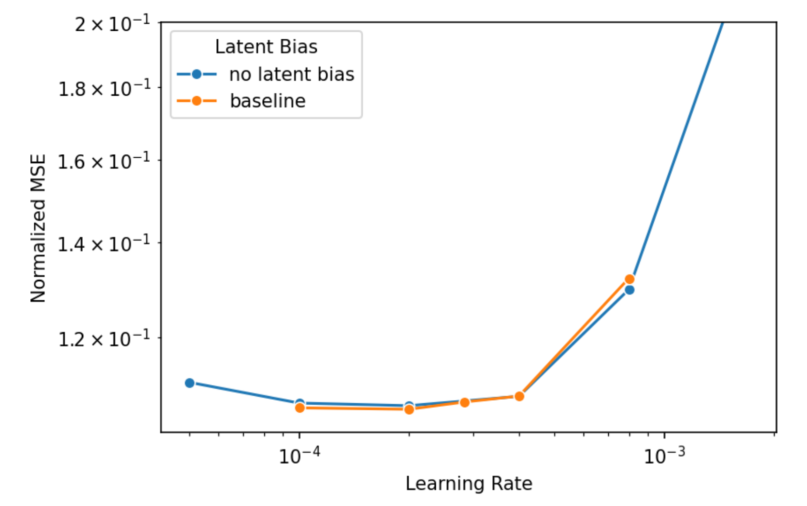 Figure 17