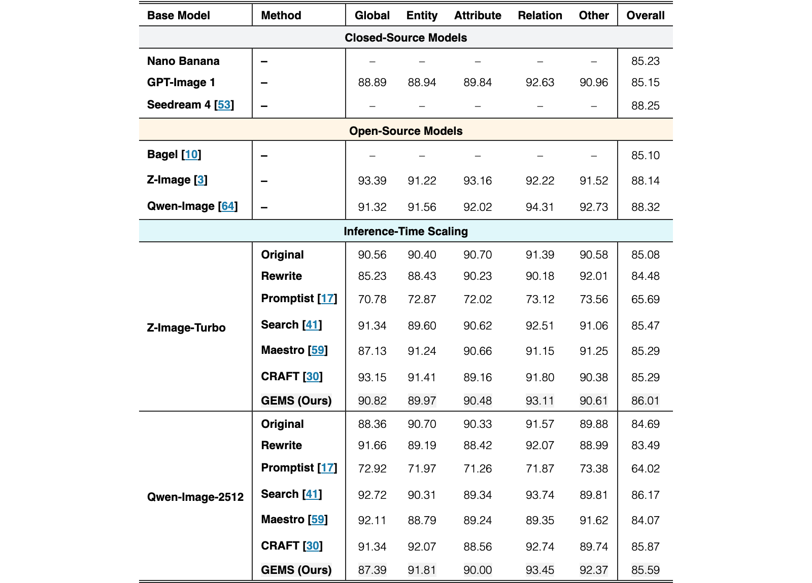 Original Table 6
