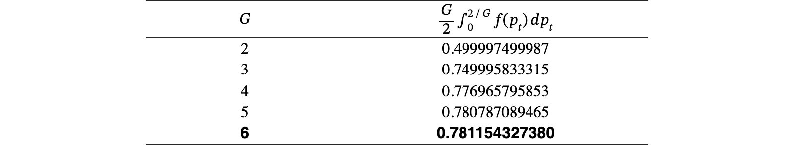 Original Table 6
