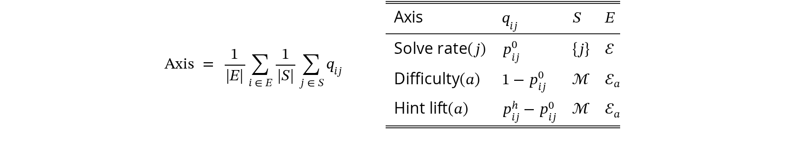 Table 1