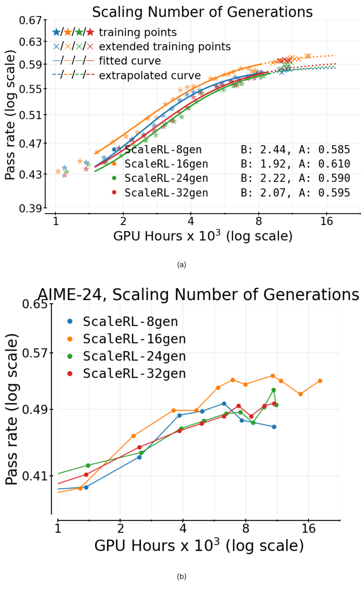 Figure 17