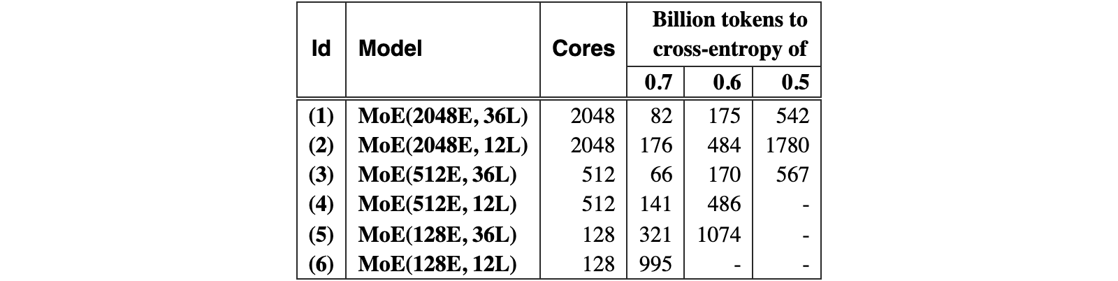 Original Table 2