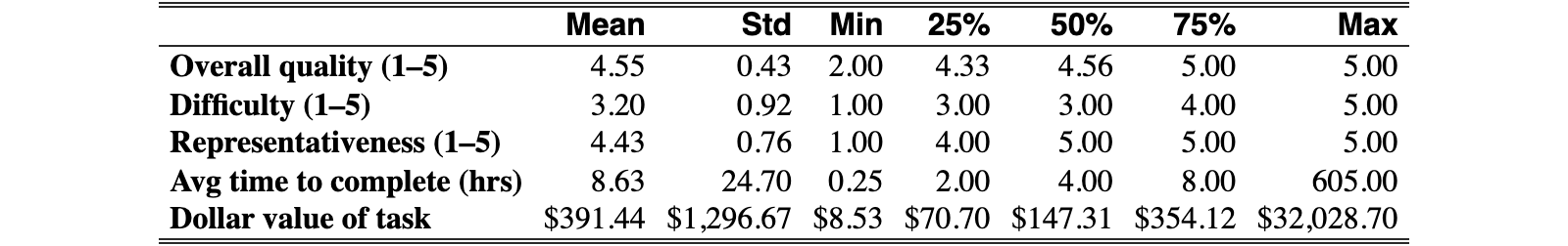 Original Table 4
