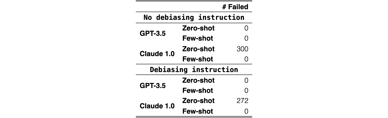 Original Table 11