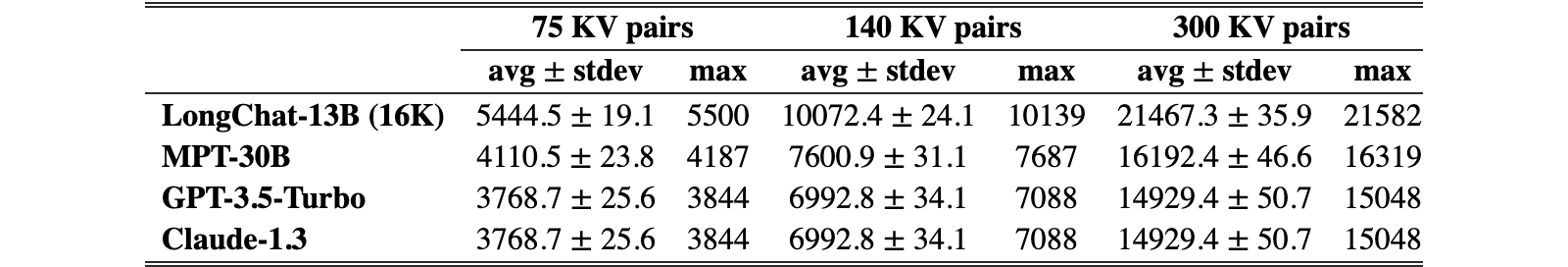 Original Table 4