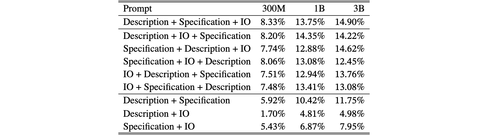 Original Appendix Table A12