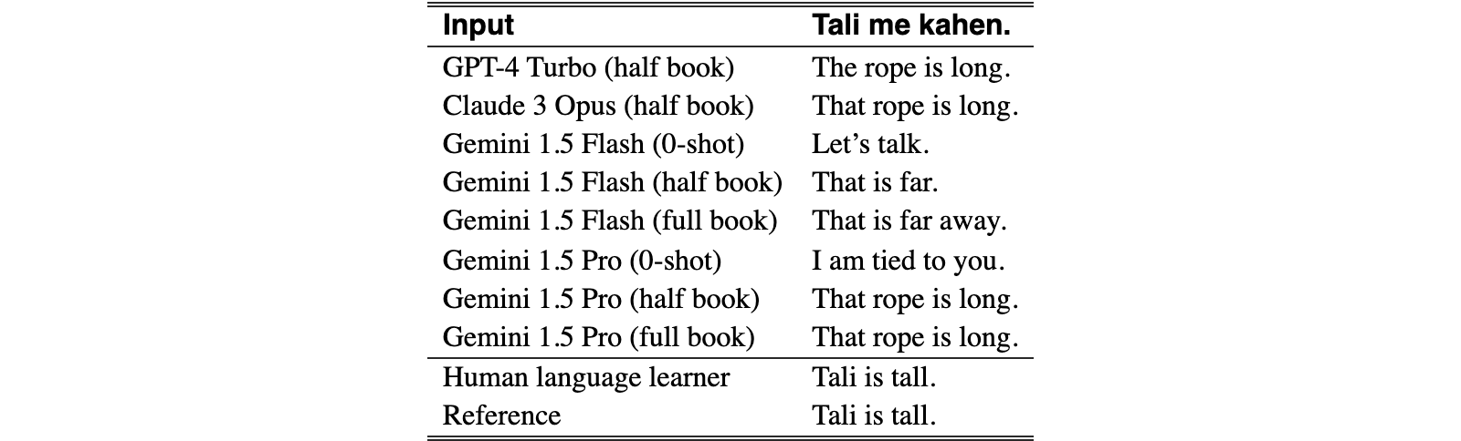 Original table