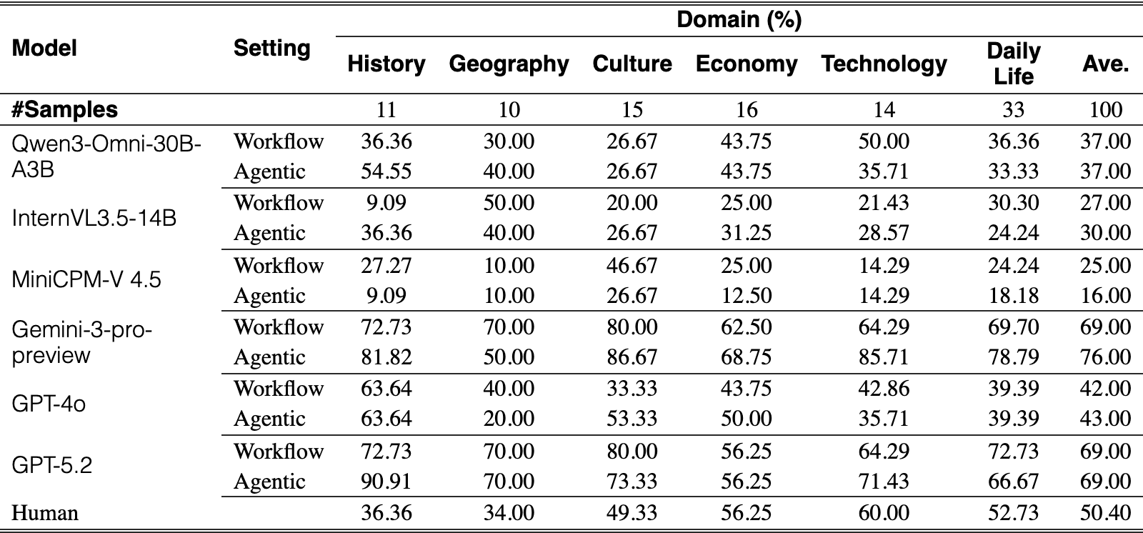 Original Table 10