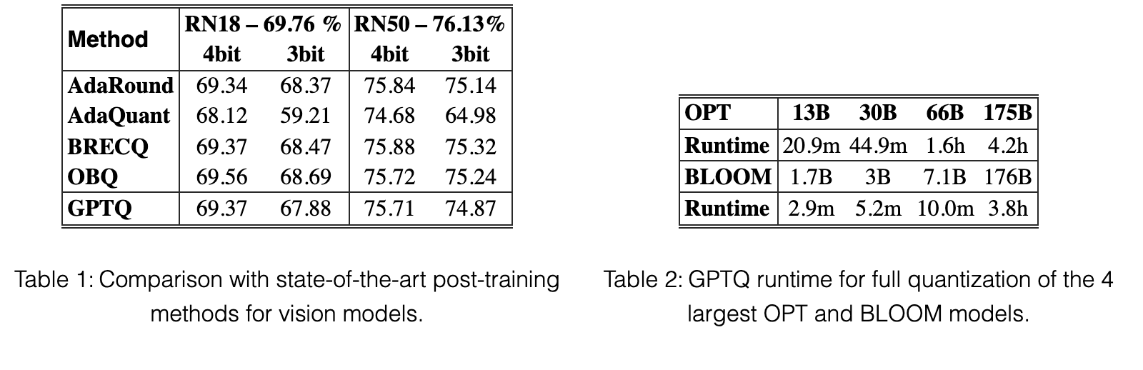 Original table