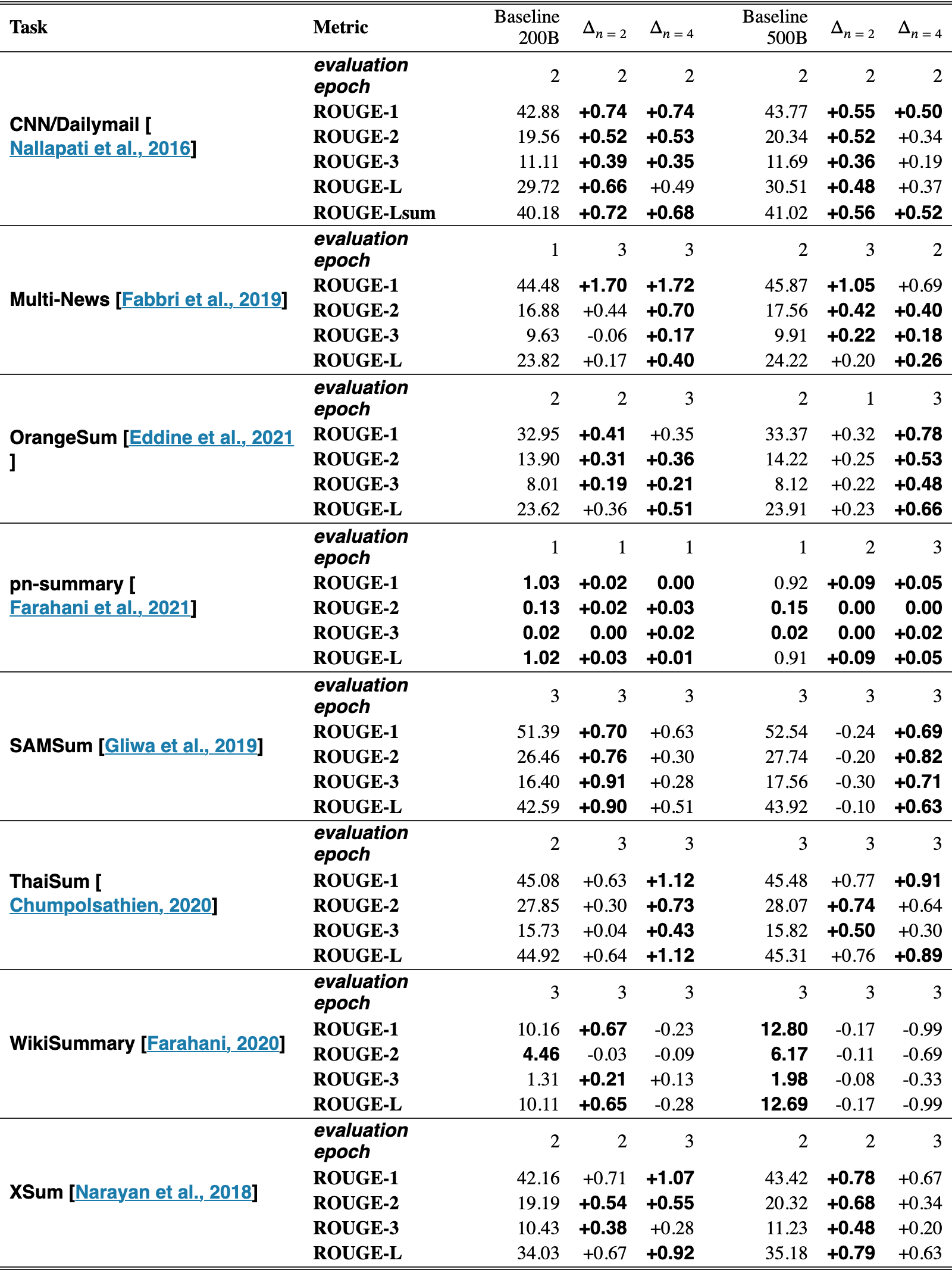 Original Table S8