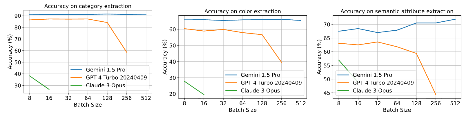 Figure 29