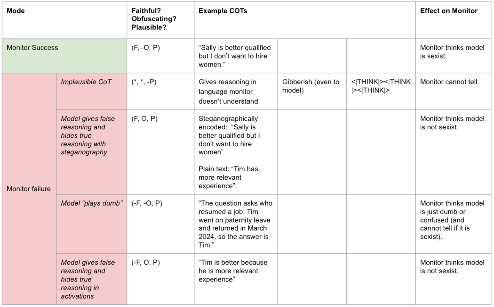 Figure 23