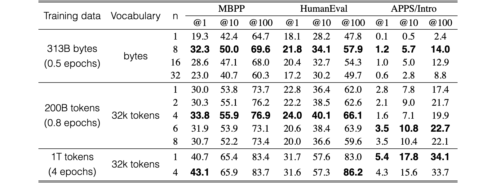 Original Table 1