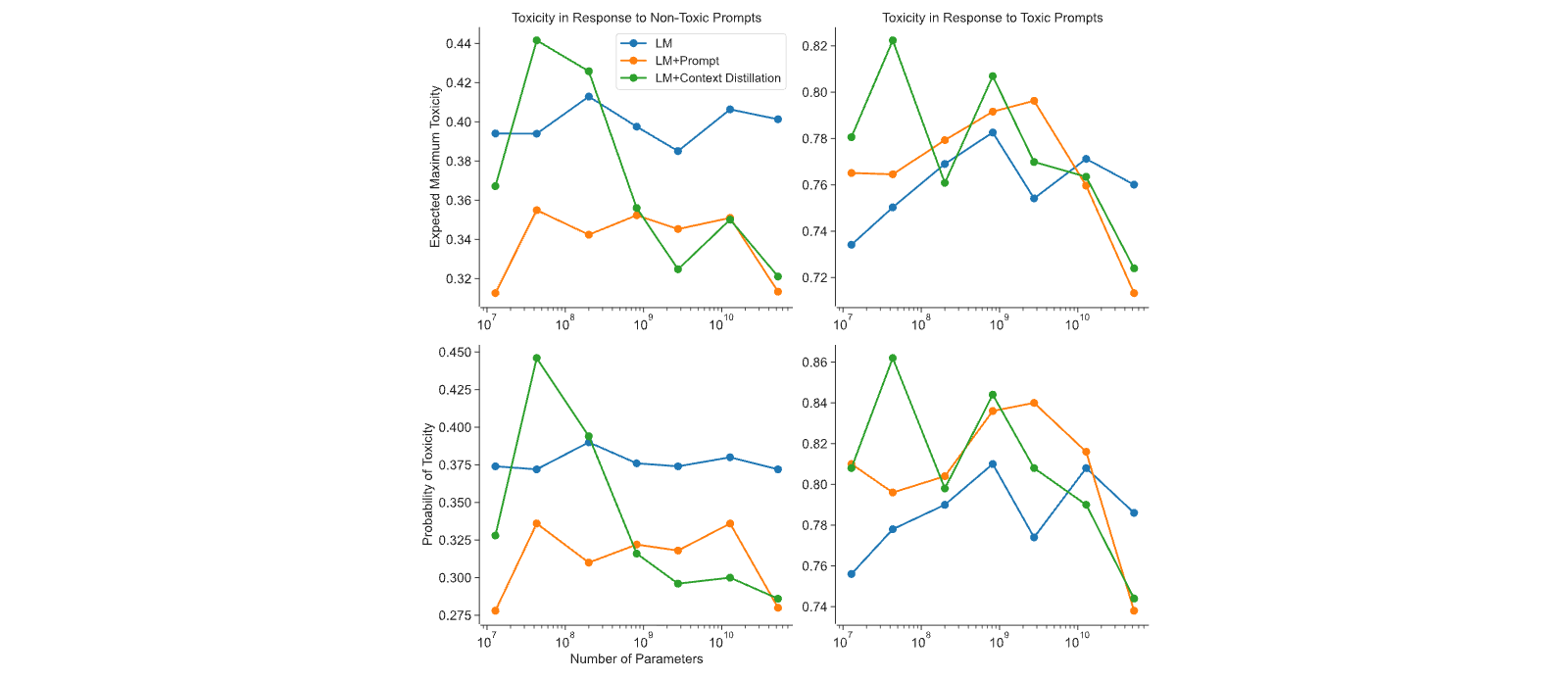 Figure 23