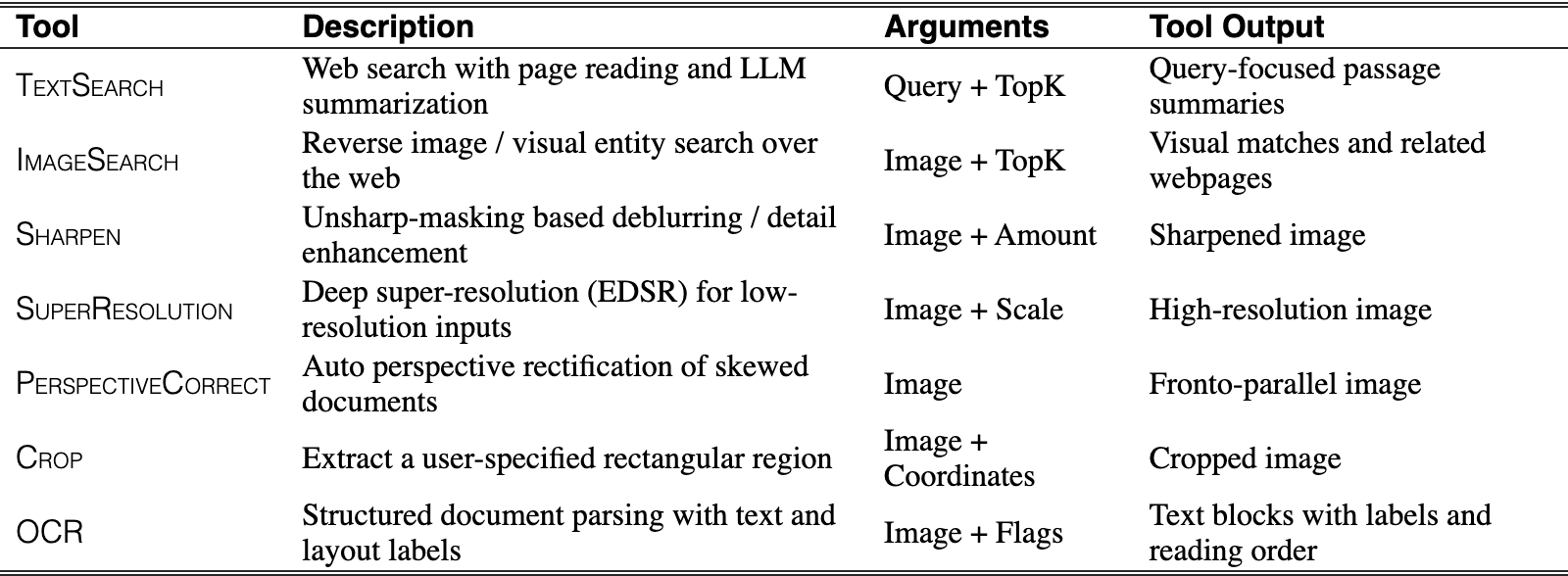 Original Table 1