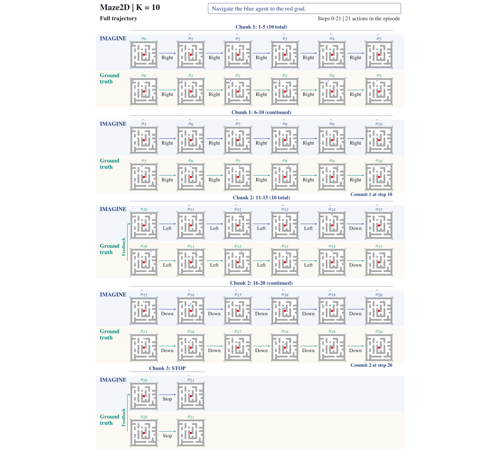 Figure 14