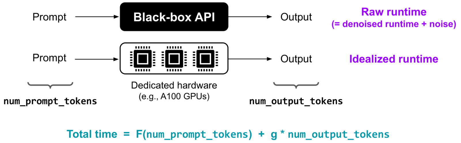 Figure 22