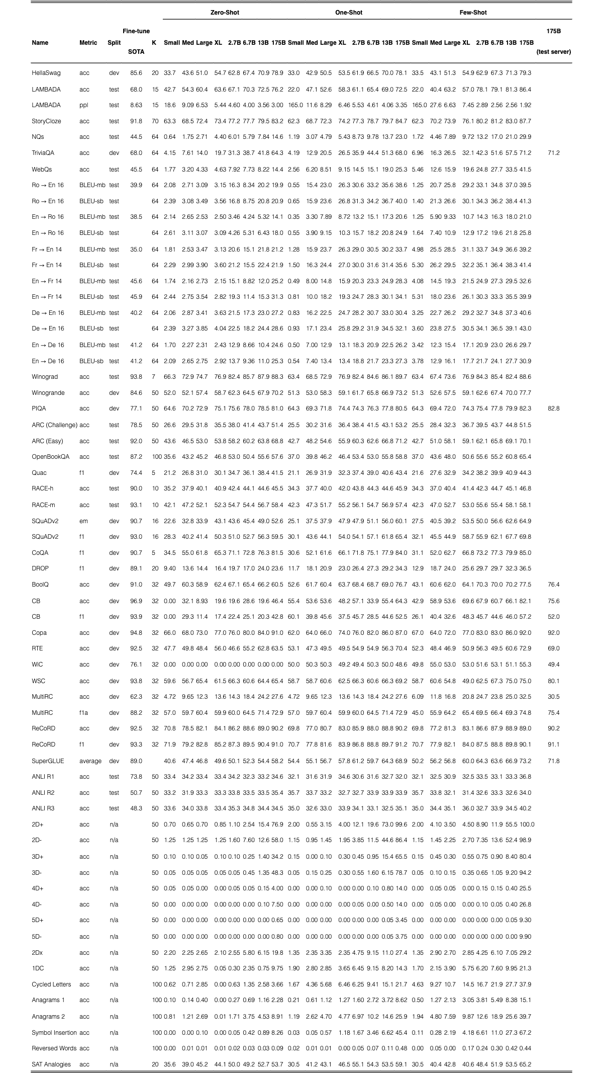 Original Table H.1