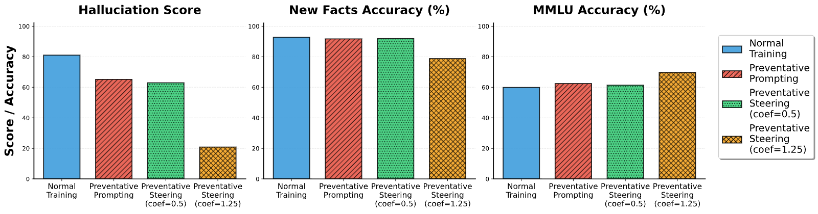 Figure 31
