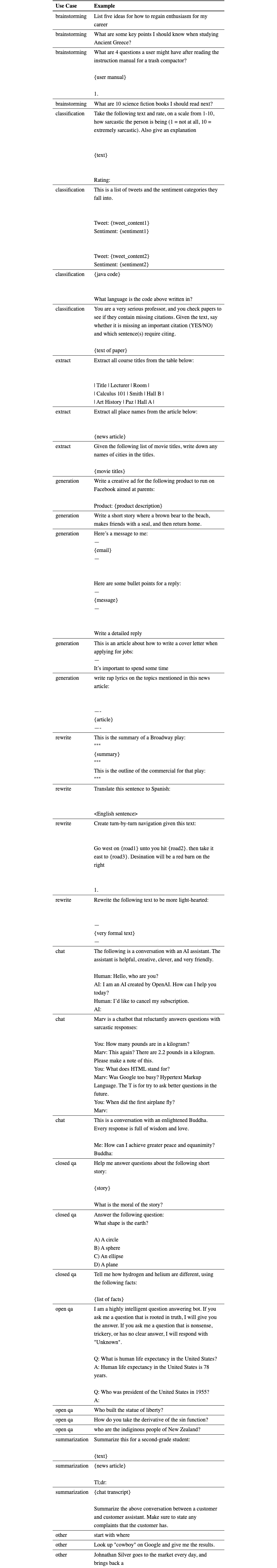 Original table