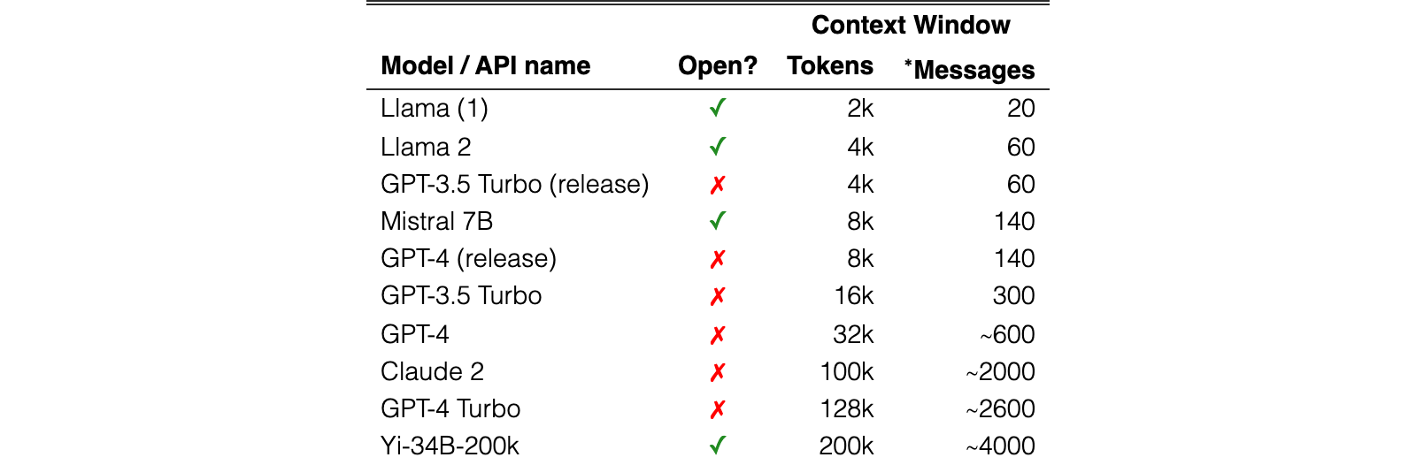 Original Table 1