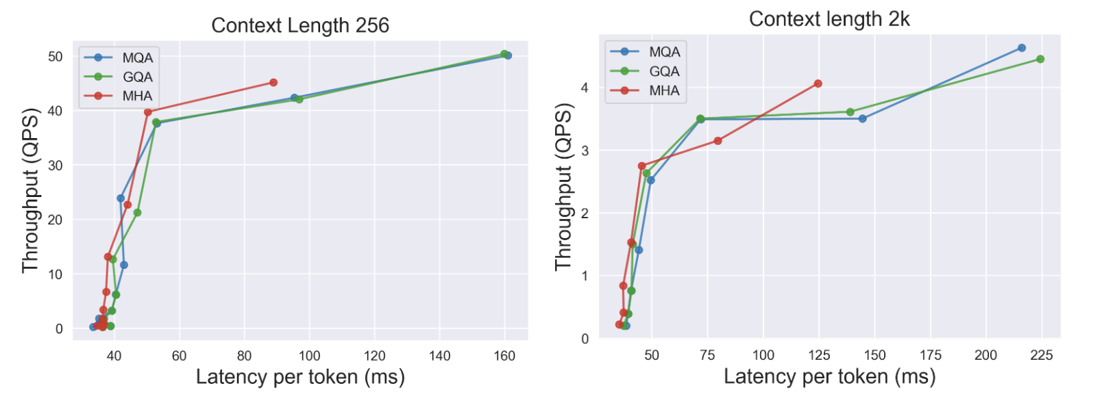 Figure 24