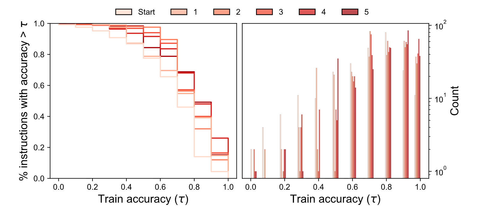 Figure 34