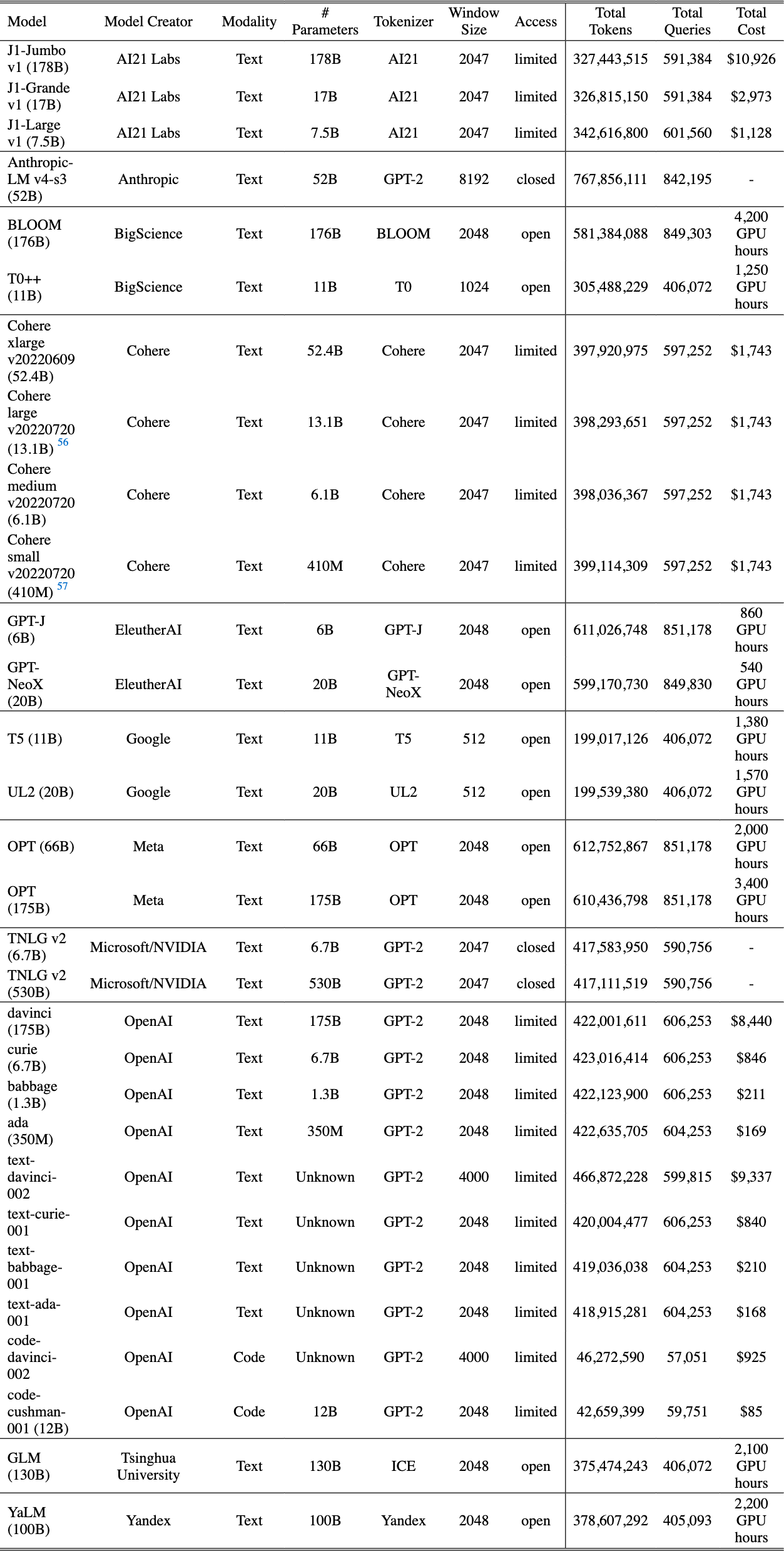 Original Table 5