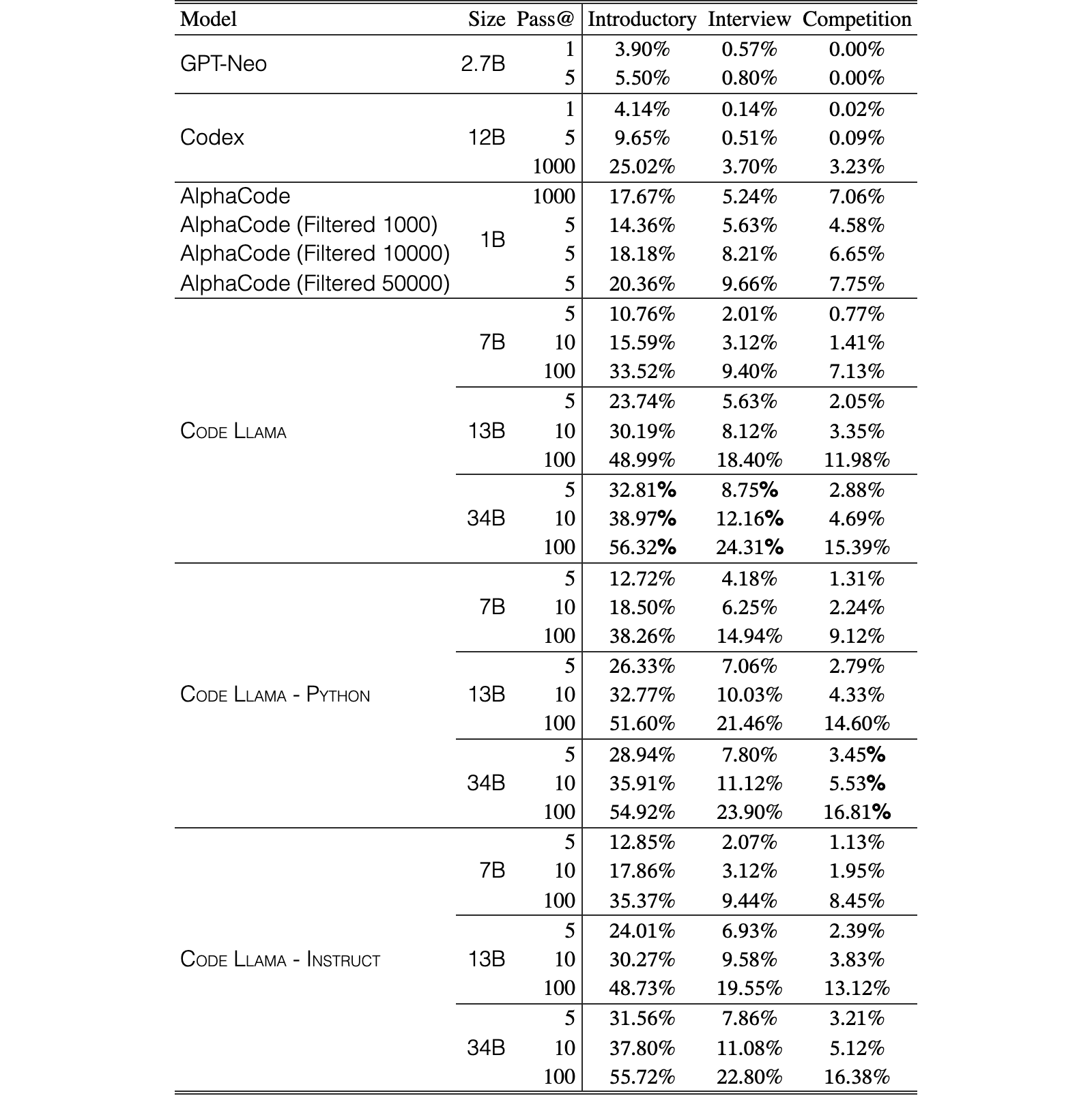 Original Table 3
