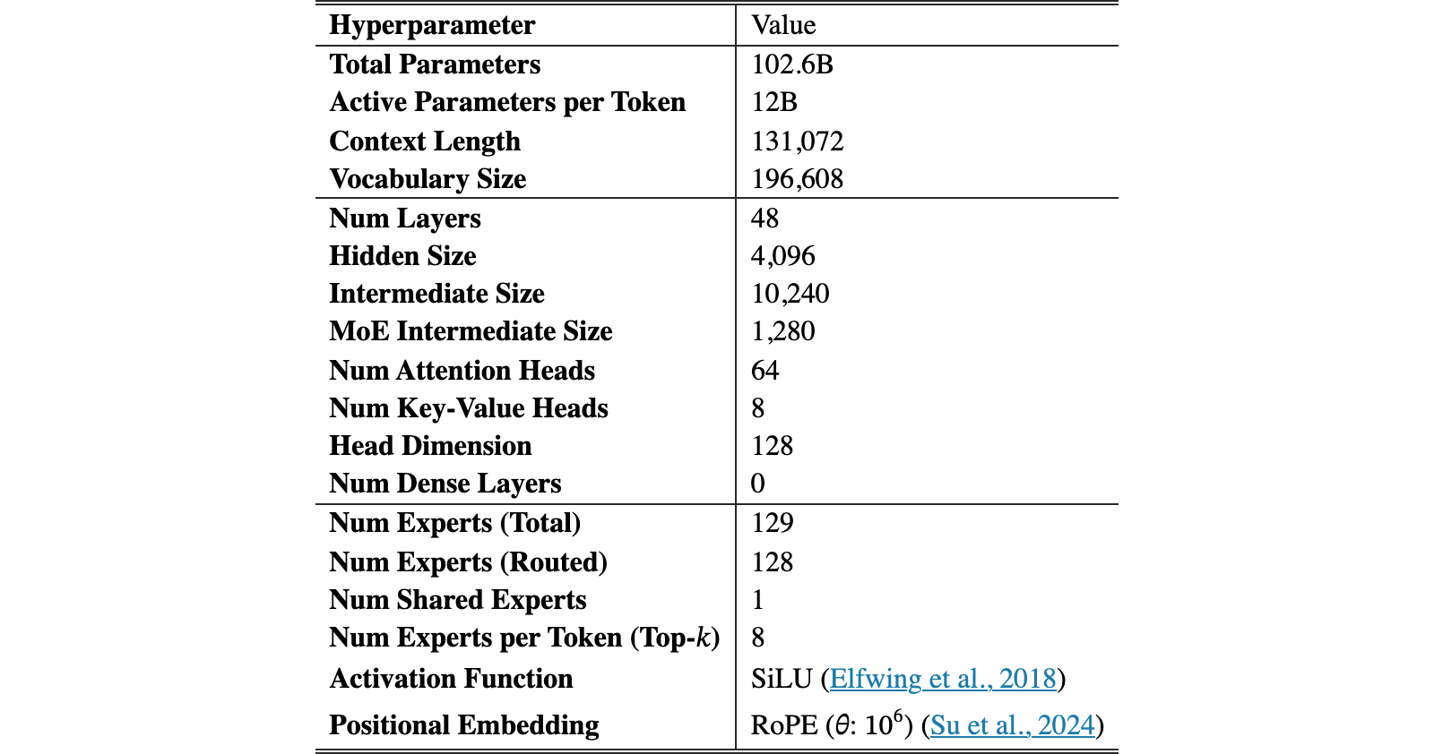 Original Table 2