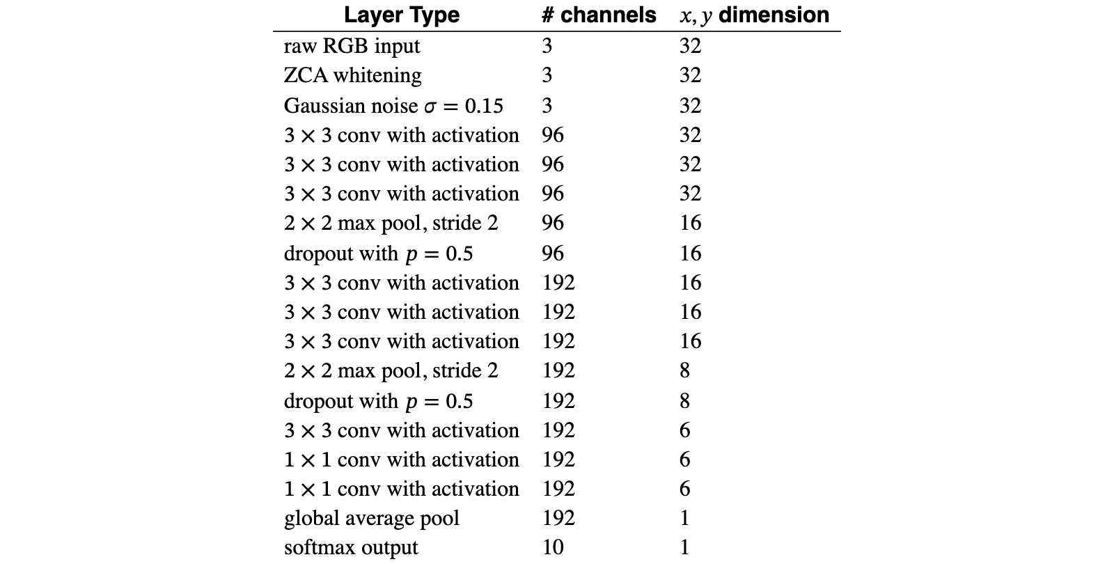 Original Table 1