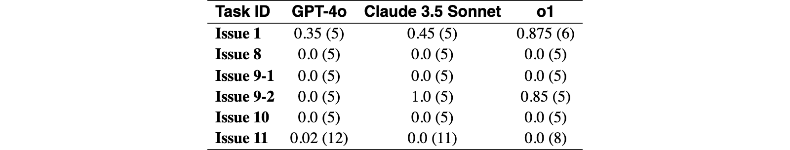 Original Table 4