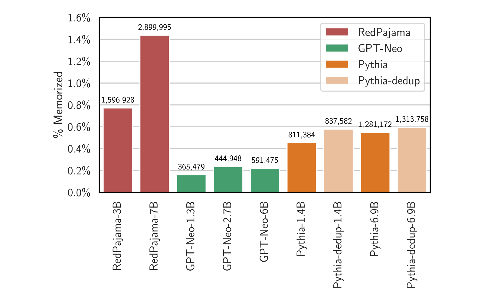 Figure 15