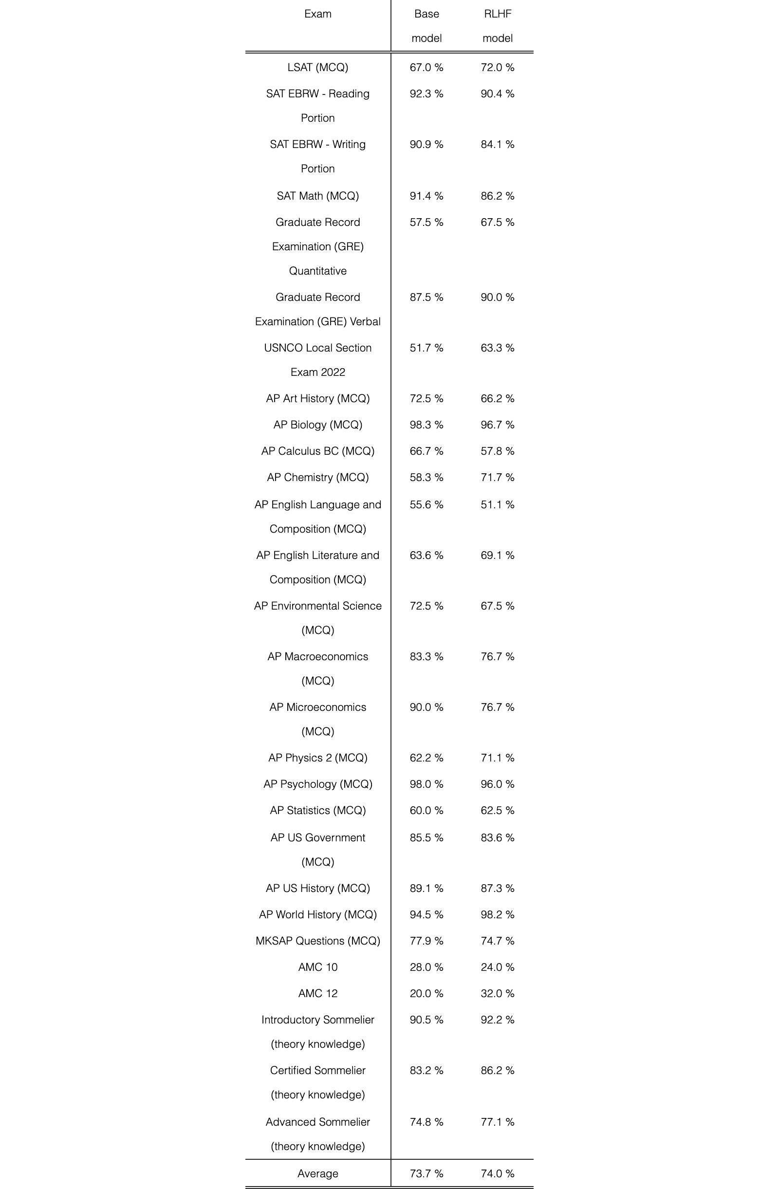 Original Table 8