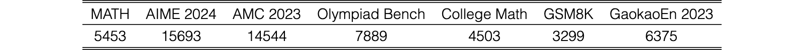 Original Table 9
